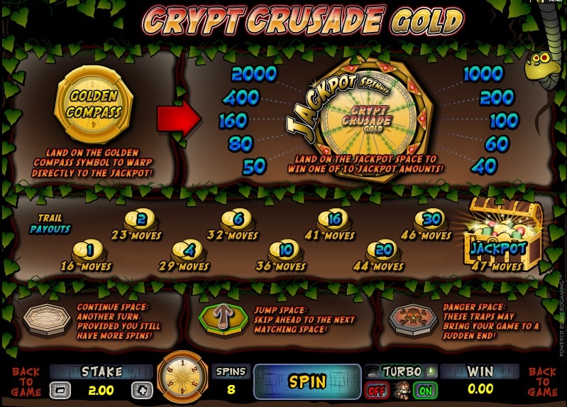 Crypt Crusade символы и выплаты